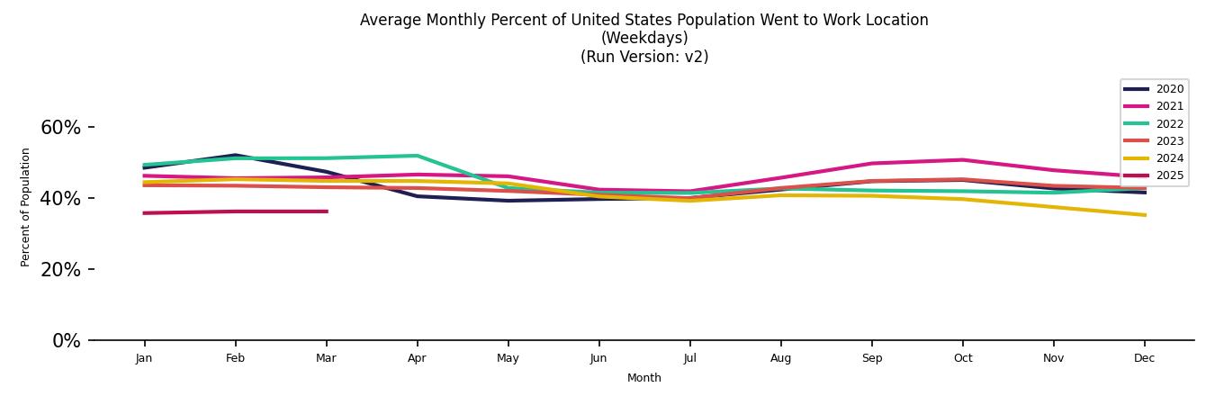 Monthly Work From Home