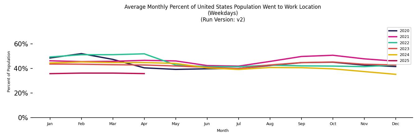 Monthly Work From Home