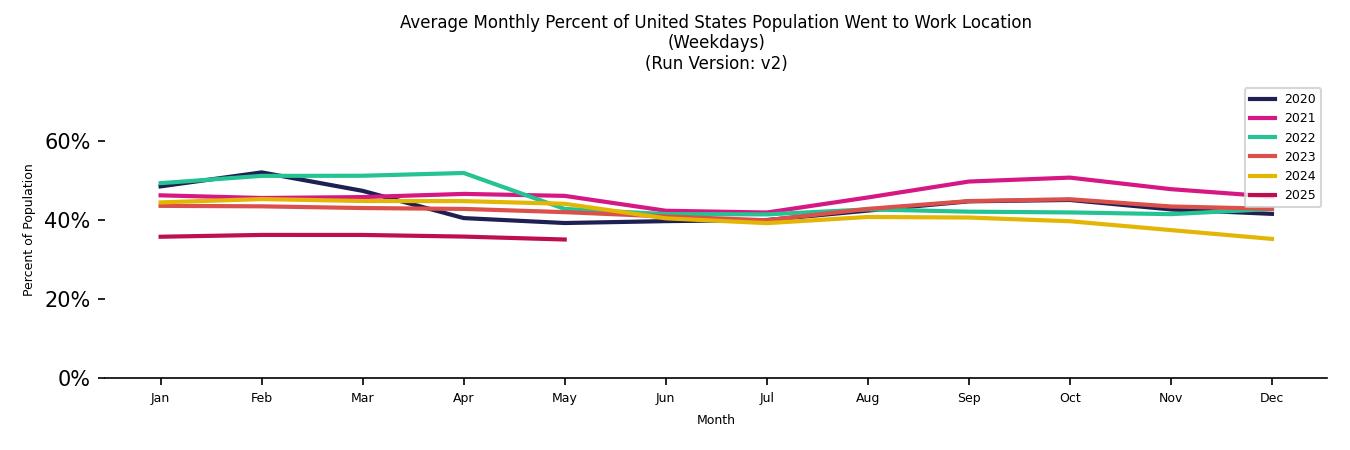 Monthly Work From Home