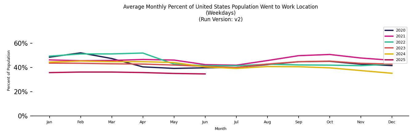 Monthly Work From Home