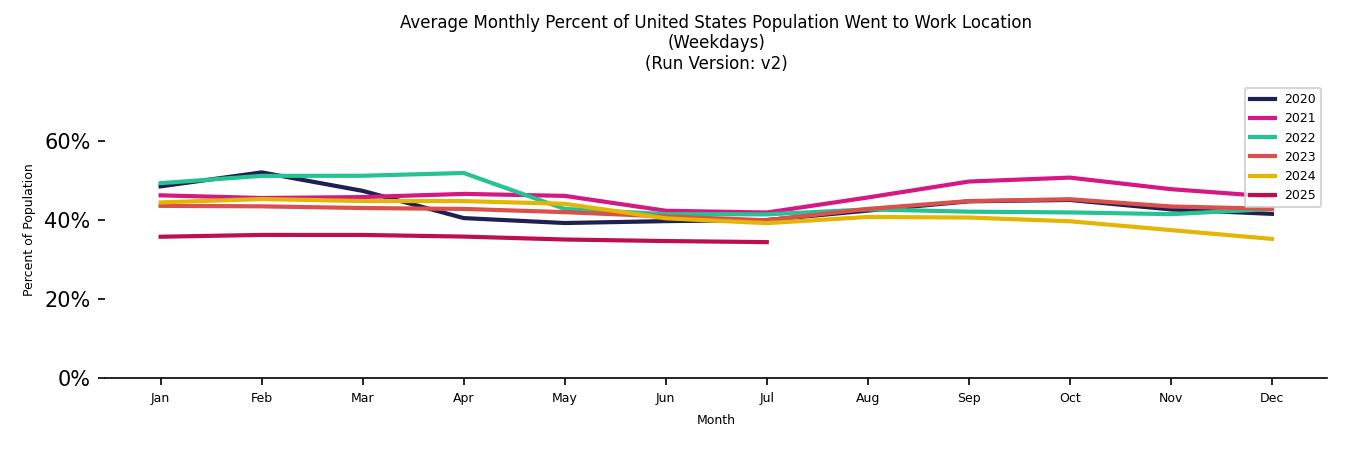 Monthly Work From Home