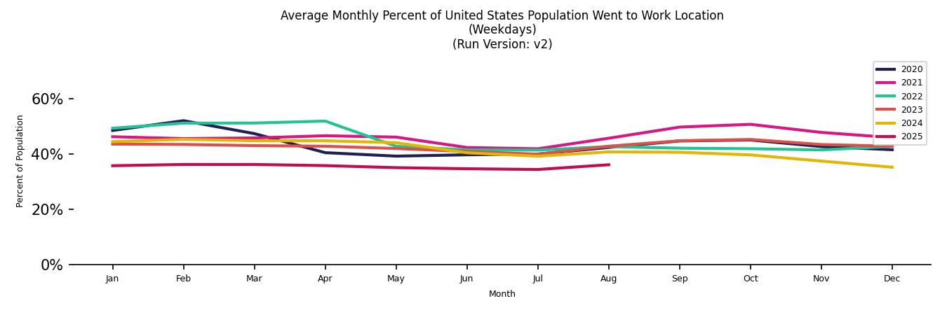 Monthly Work From Home