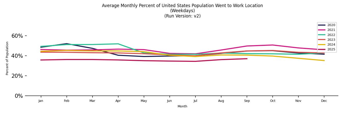 Monthly Work From Home