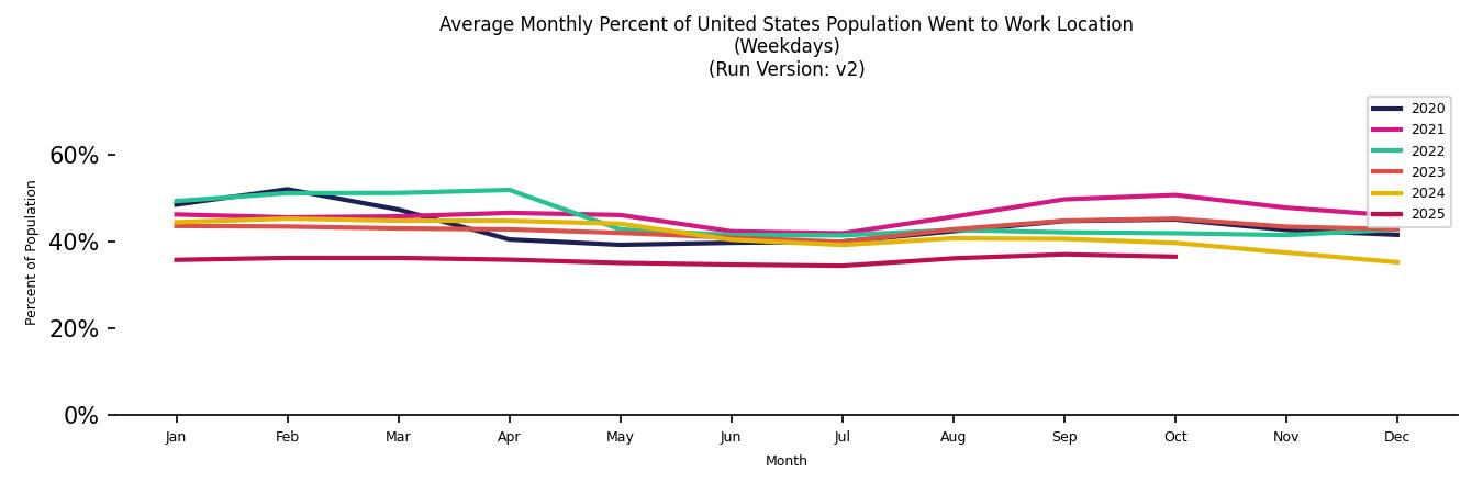 Monthly Work From Home