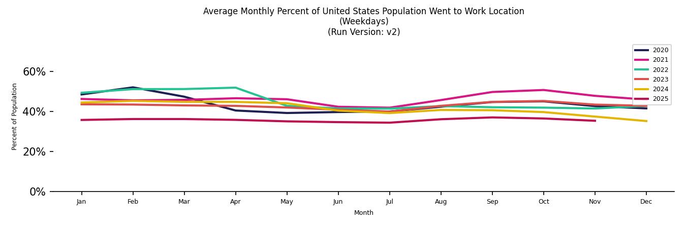 Monthly Work From Home
