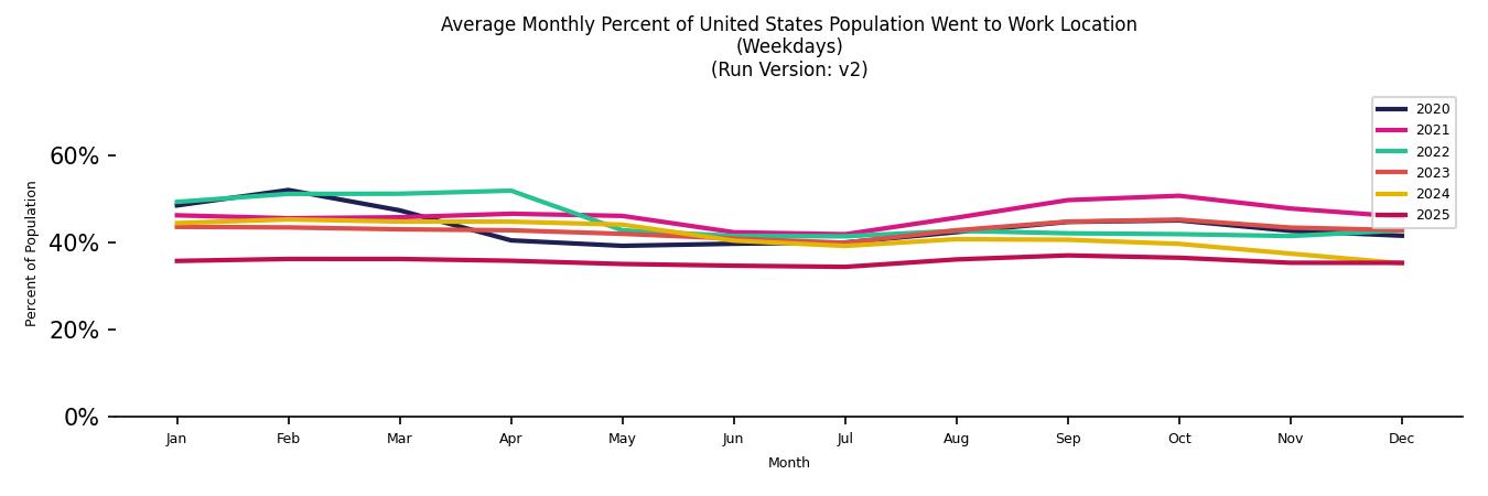 Monthly Work From Home