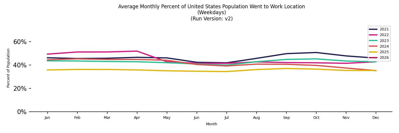 Monthly Work From Home