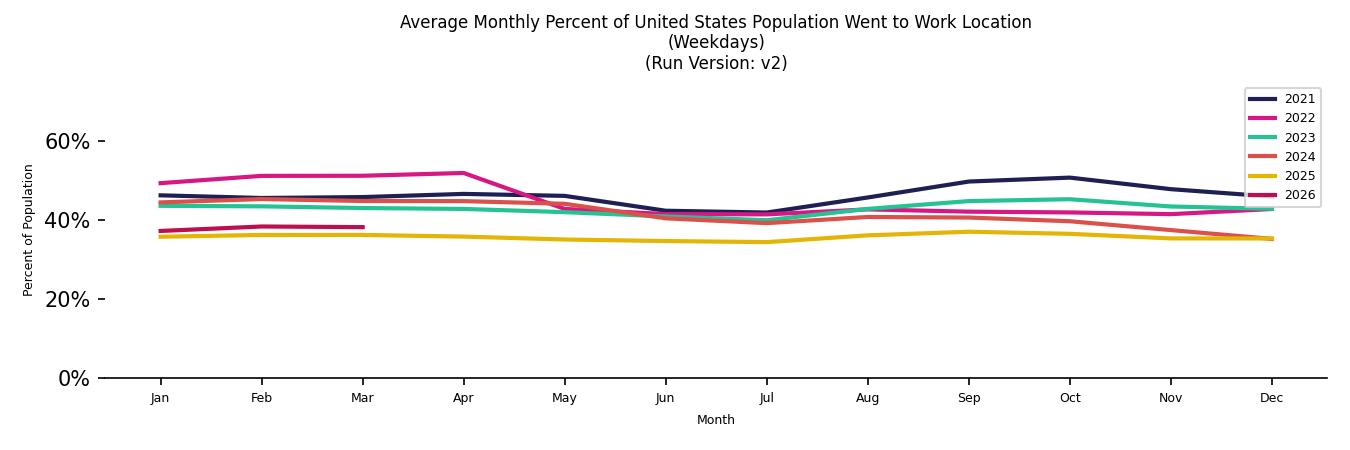 Monthly Work From Home