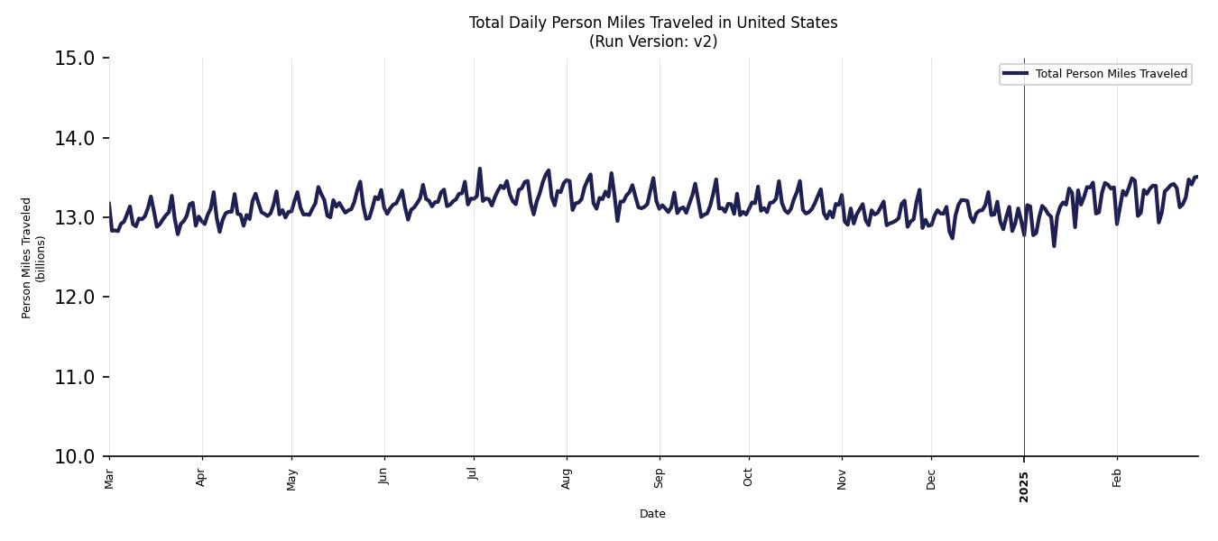Synthetic PMT Chart