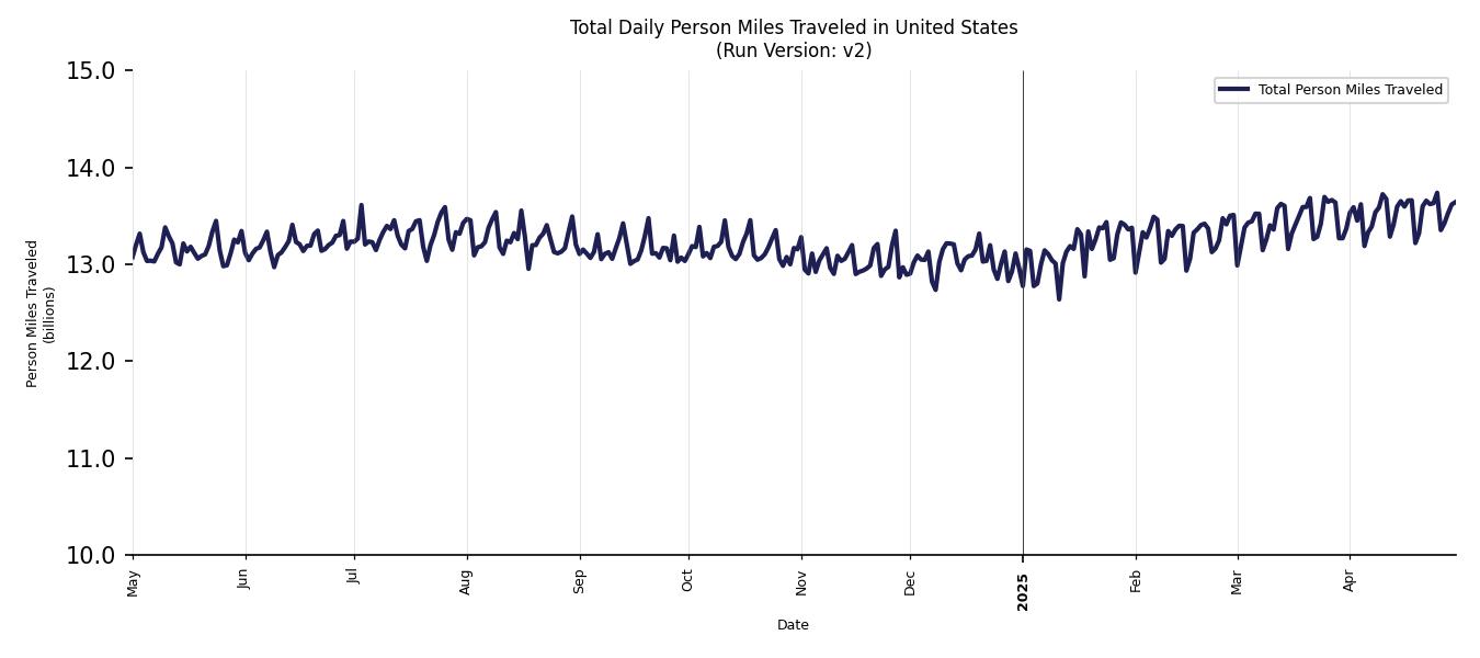 Synthetic PMT Chart