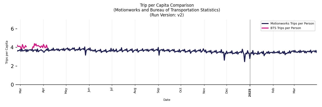 BTS Trips Comparison