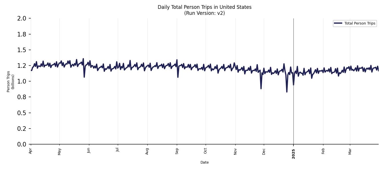 Synthetic Trips Chart