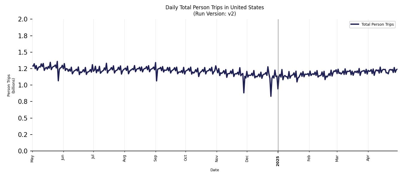 Synthetic Trips Chart