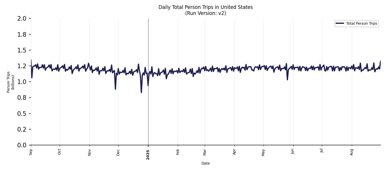 Synthetic Trips Chart