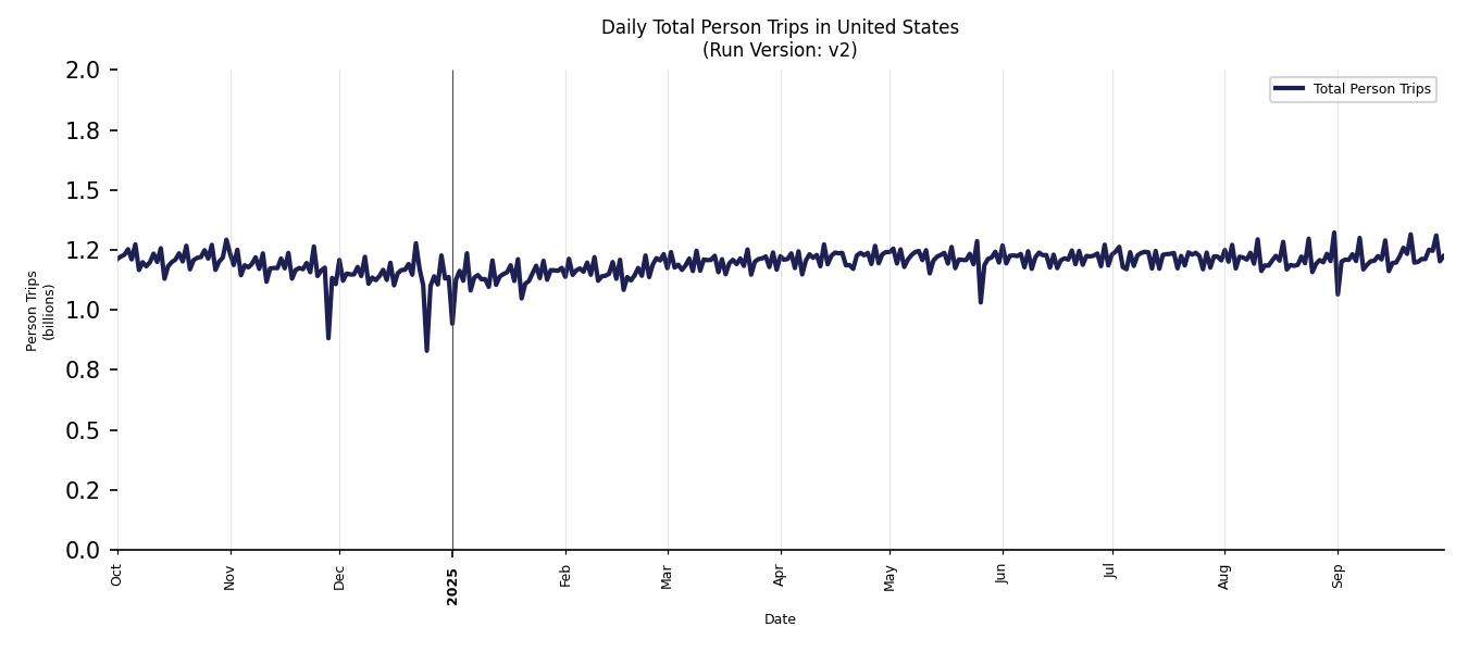 Synthetic Trips Chart