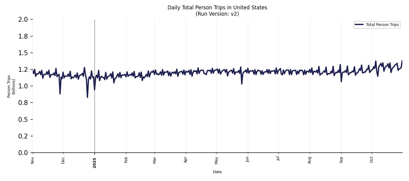 Synthetic Trips Chart