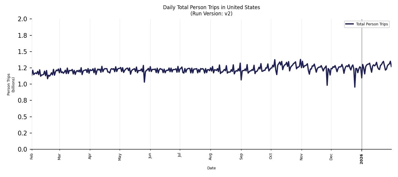 Synthetic Trips Chart