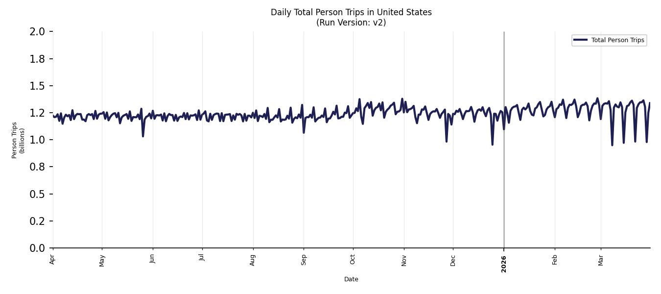 Synthetic Trips Chart