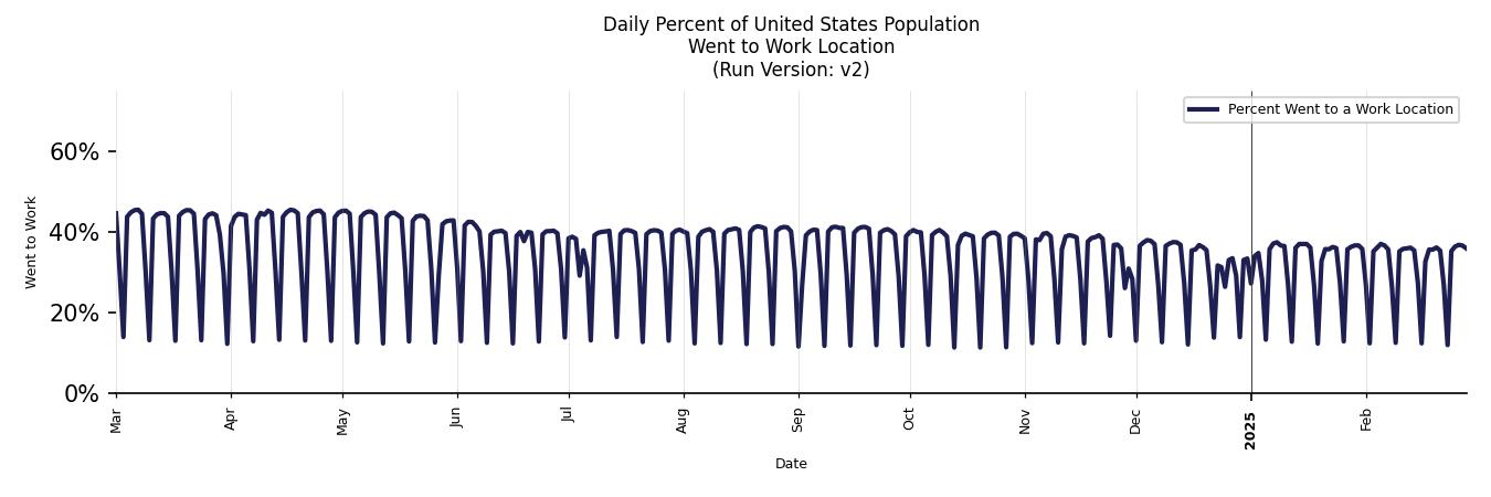 Daily Work From Home