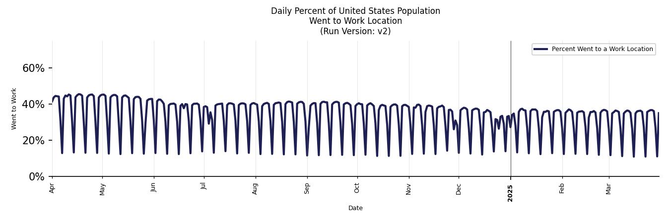 Daily Work From Home