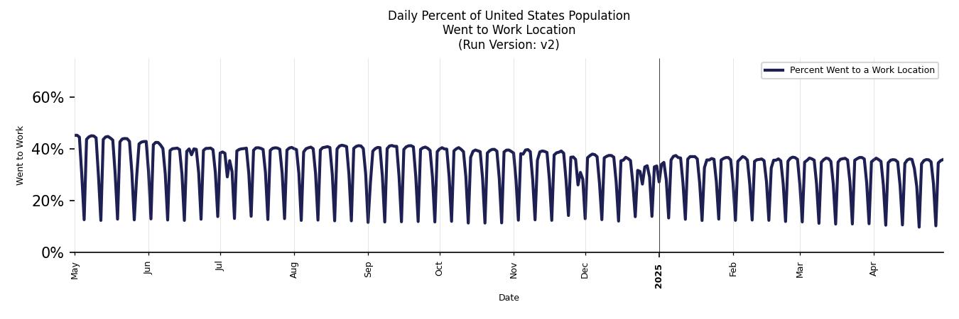 Daily Work From Home