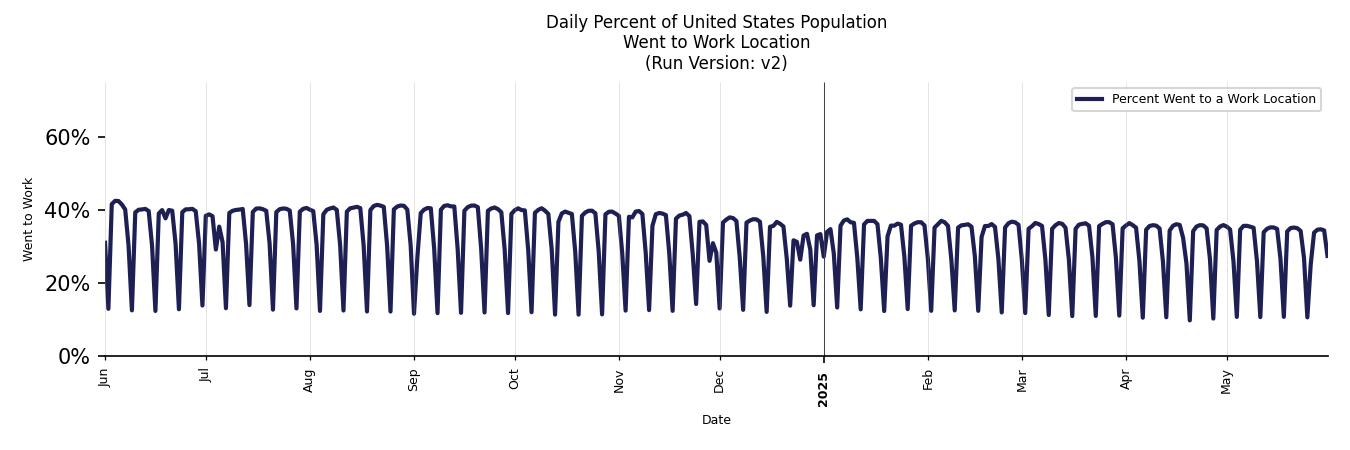 Daily Work From Home