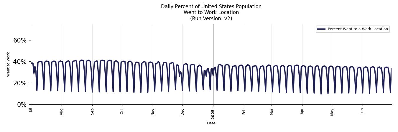 Daily Work From Home