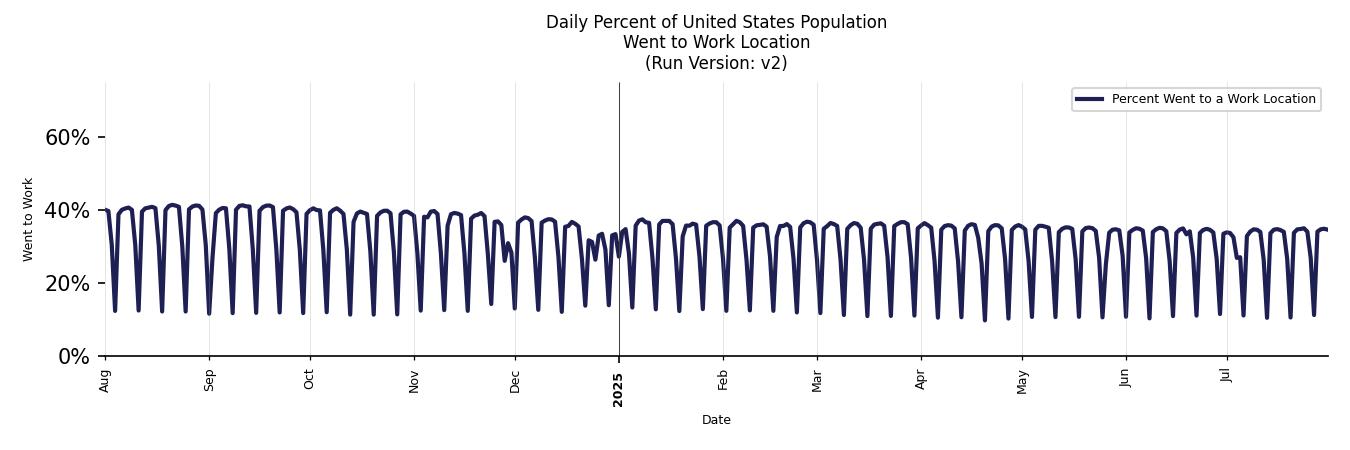 Daily Work From Home