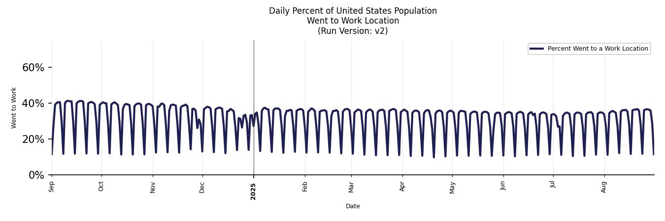 Daily Work From Home