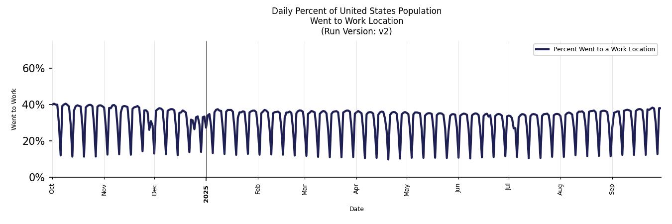 Daily Work From Home