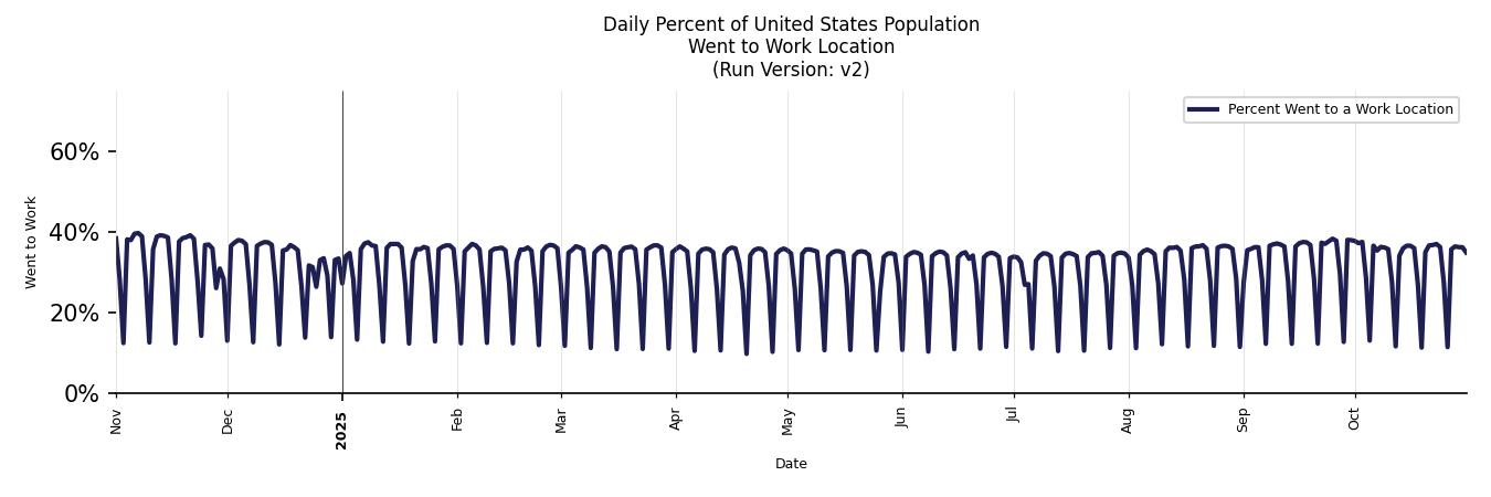 Daily Work From Home