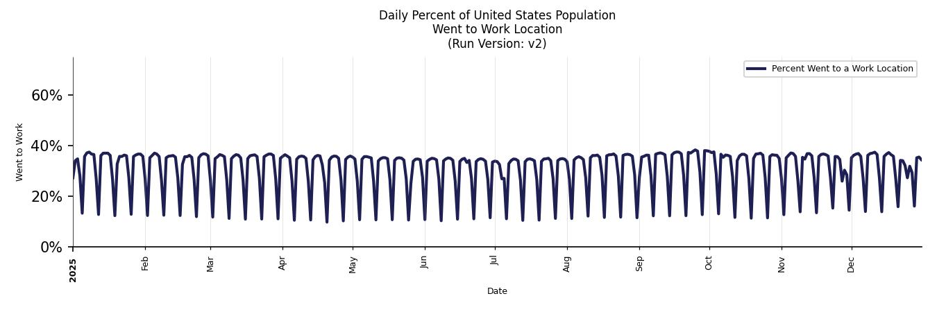 Daily Work From Home