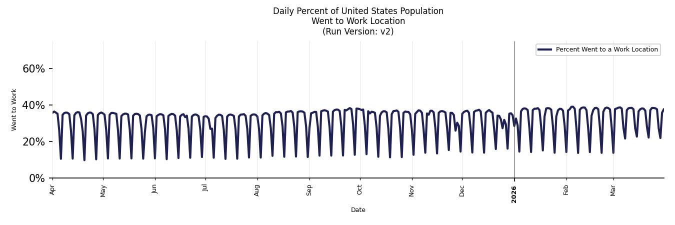 Daily Work From Home