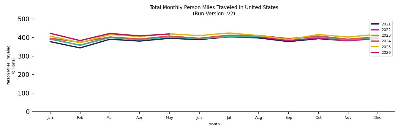Synthetic PMT Monthly