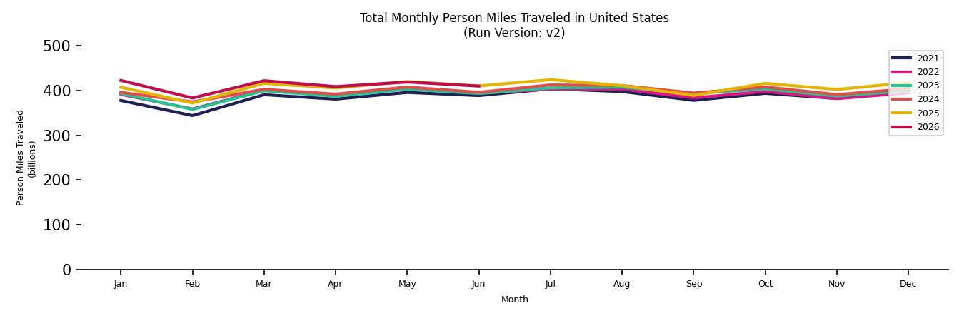 Synthetic PMT Monthly