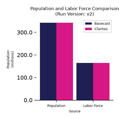 Population Comparison