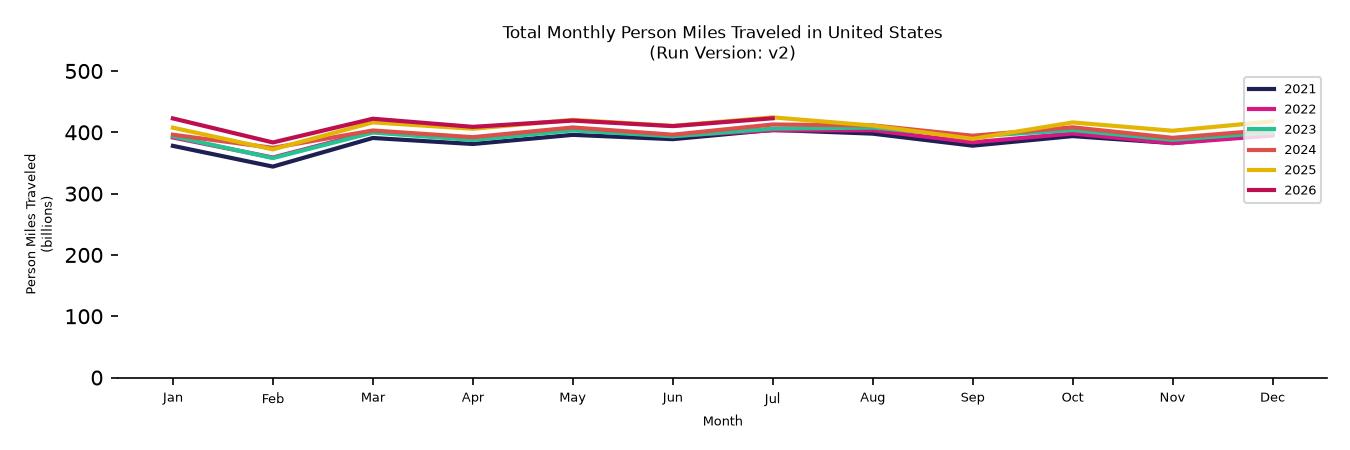 Synthetic PMT Monthly