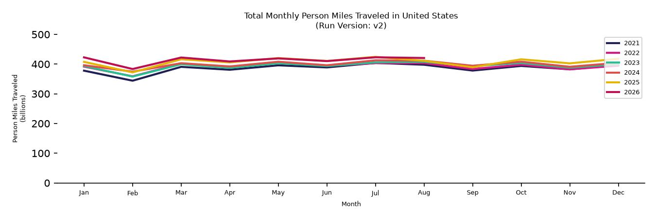 Synthetic PMT Monthly