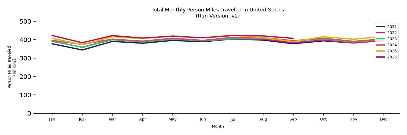 Synthetic PMT Monthly