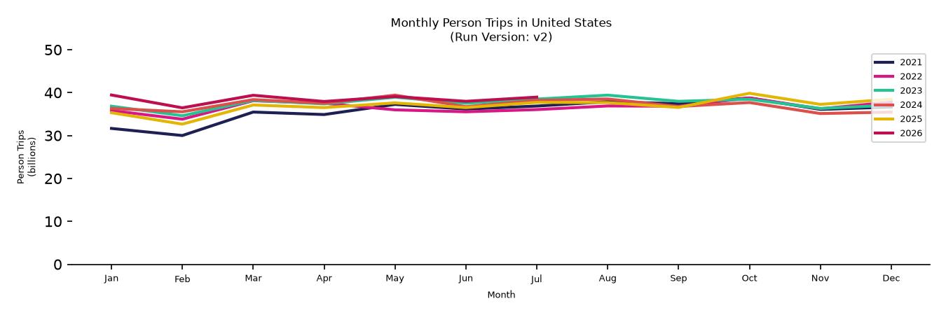 Synthetic PMT Monthly