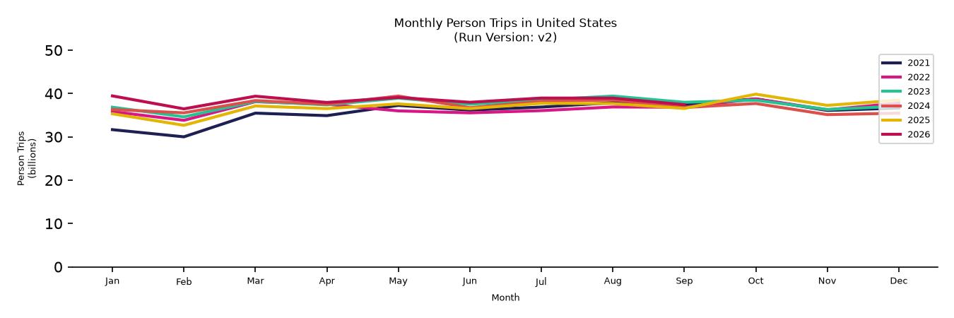 Synthetic PMT Monthly