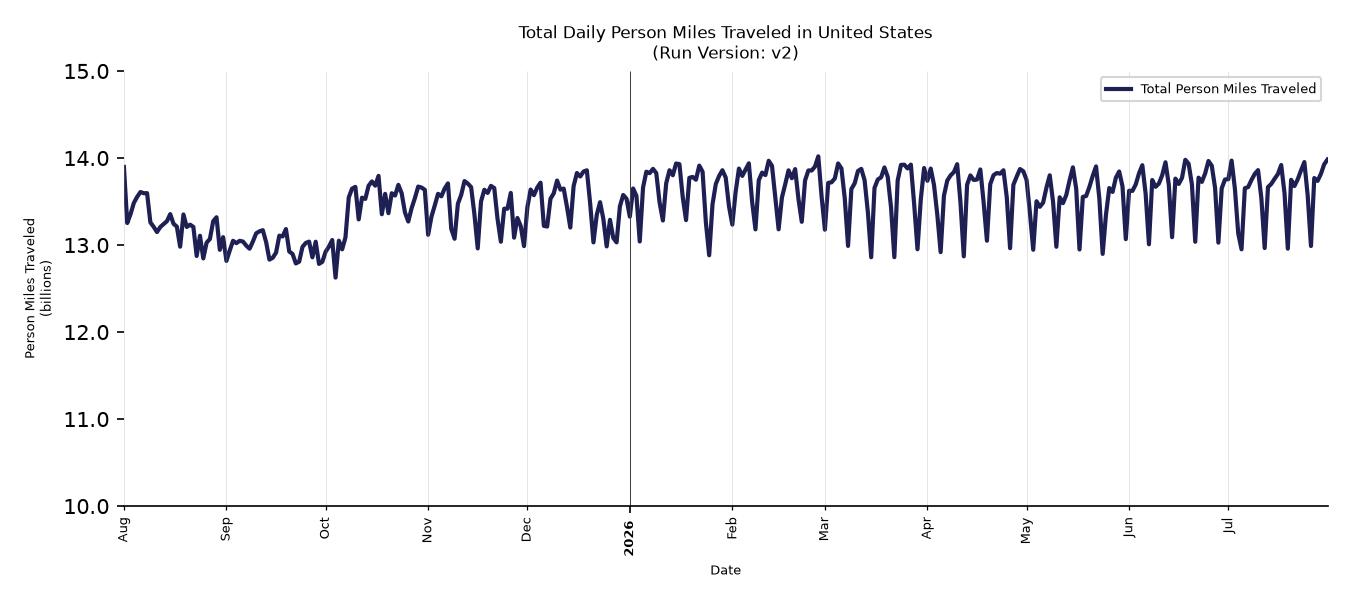 Synthetic PMT Chart