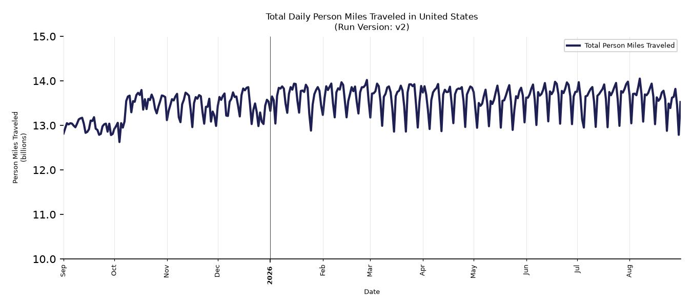 Synthetic PMT Chart