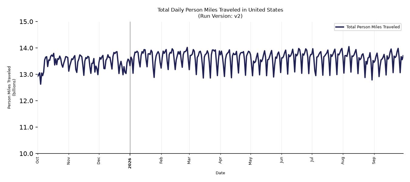 Synthetic PMT Chart