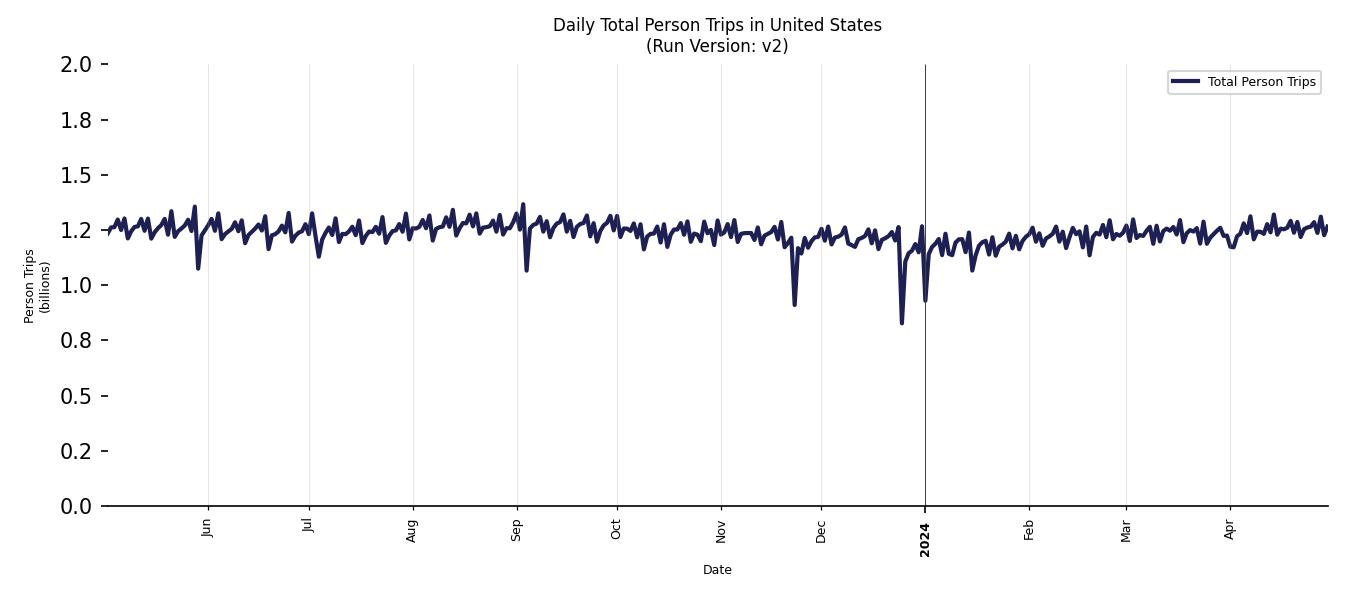 Synthetic Trips Chart