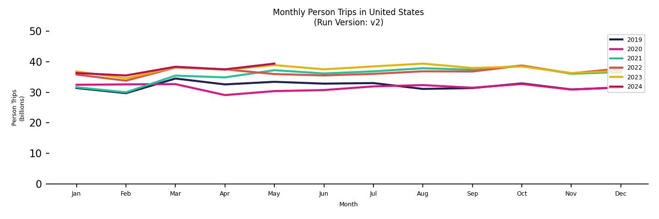 Synthetic PMT Monthly