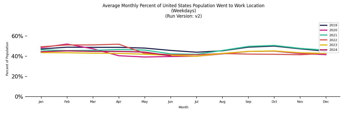 Monthly Work From Home