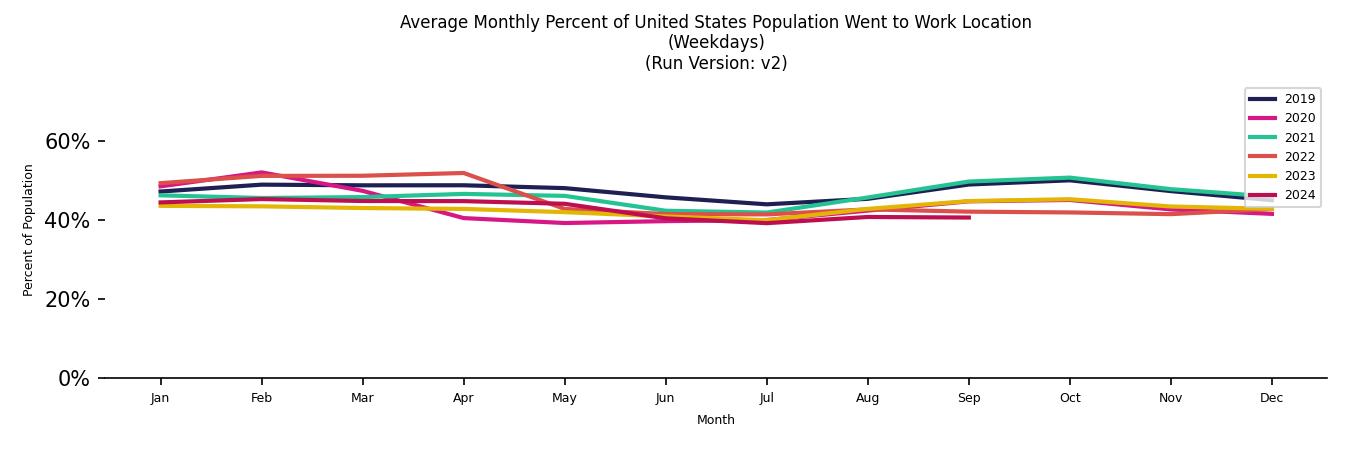 Monthly Work From Home