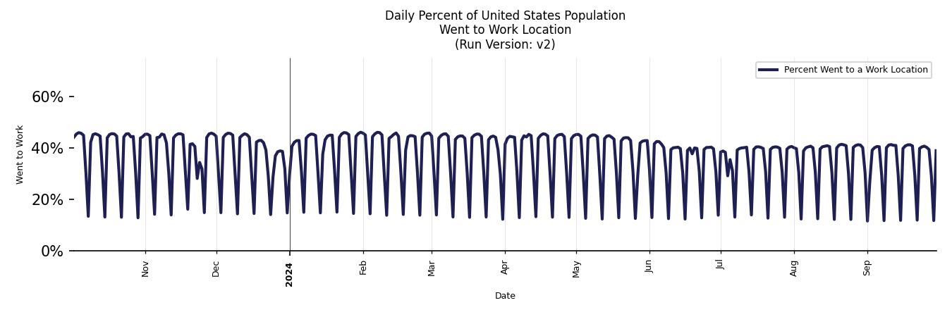 Daily Work From Home