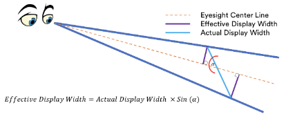 Diagram of effective height and width of a display 